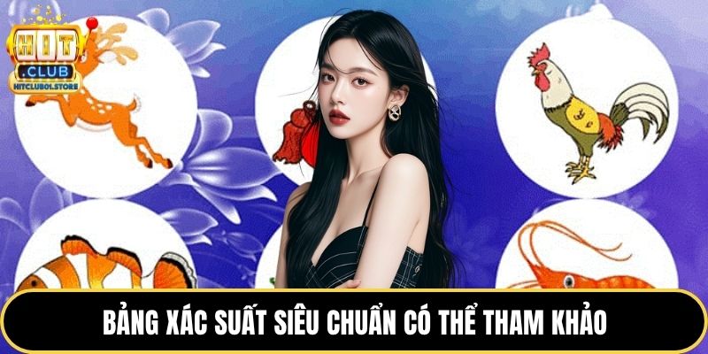 Bảng xác suất siêu chuẩn có thể tham khảo